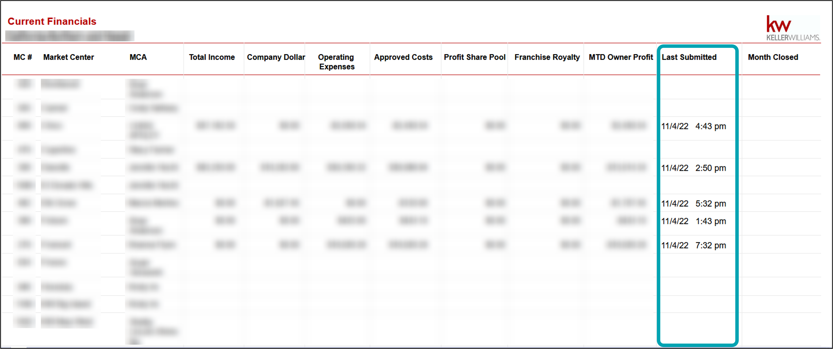 mykw_reports_current_financial_submissions_report_data.png