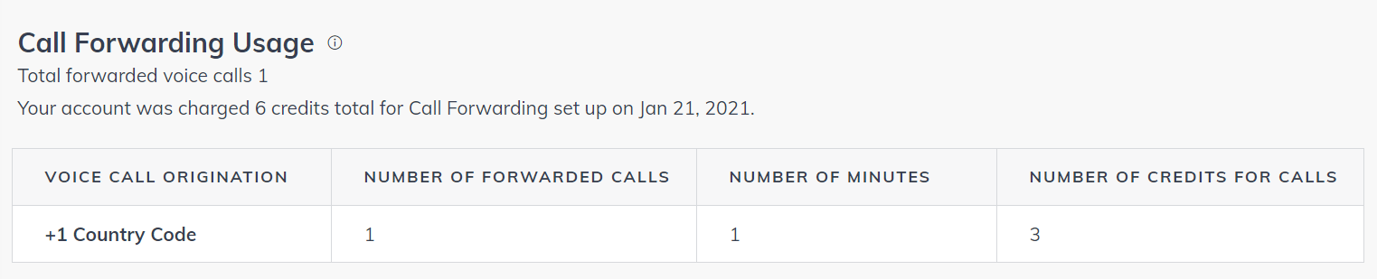 reports_call_forwarding_report.png