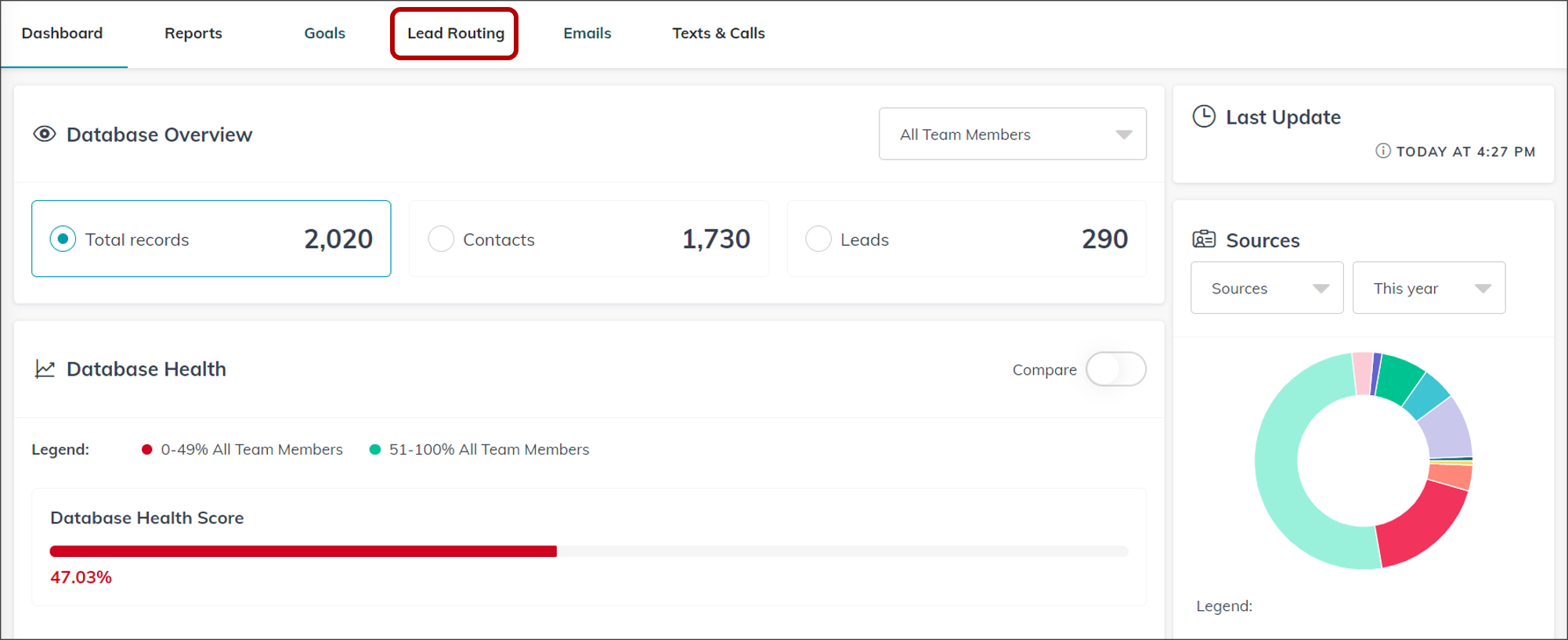 team_reports_lead_routing.png