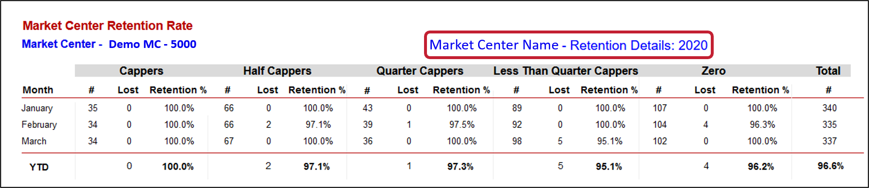 mykw_reports_retention_archive.png
