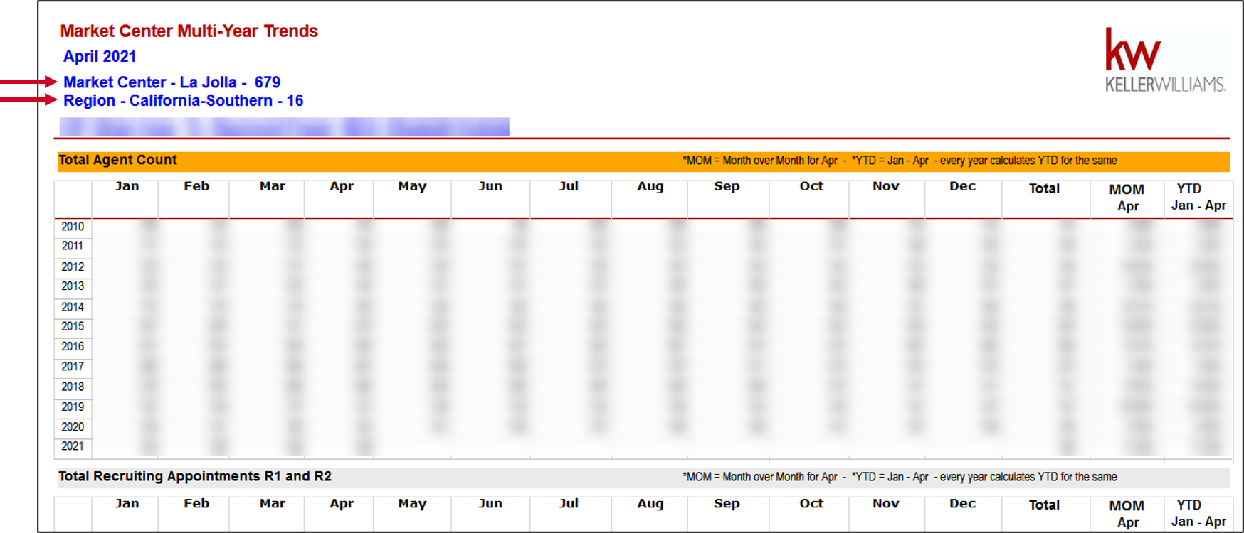 mykw_reports_select_mc_or_region.png