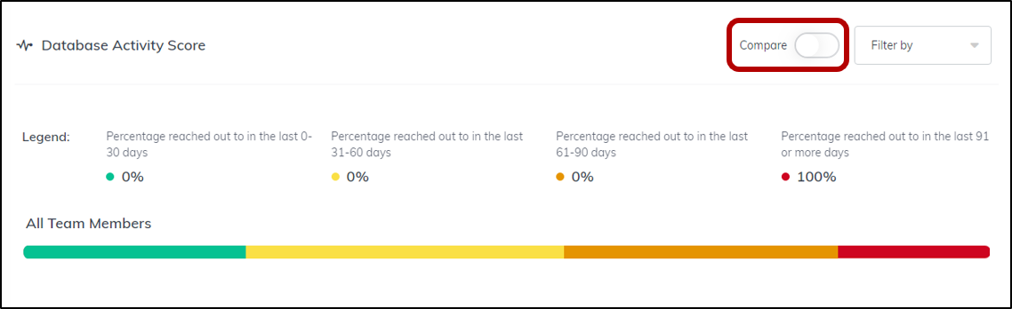 reports_activity_score.png
