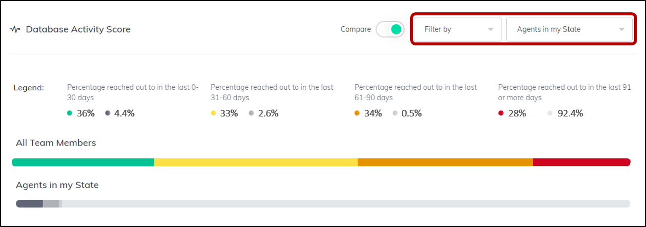 reports_activity_score_compare.png