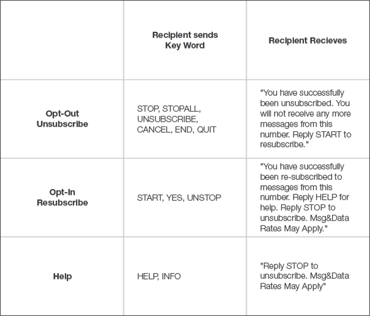 twilio_opt_in_opt_out_response.png