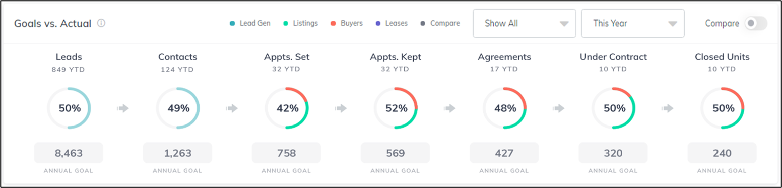 reports_goals_conversion_rates.png