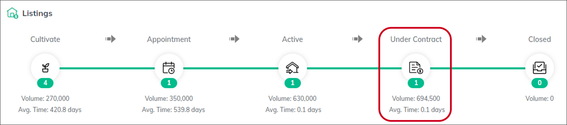 opportunities_click_under_contract_phase.png