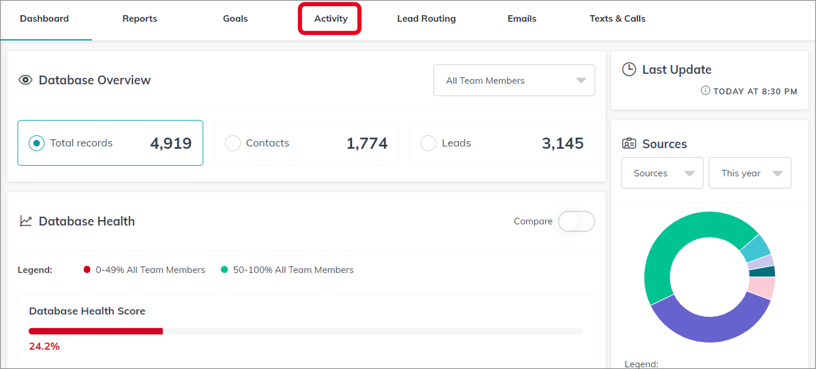 View Your Team's Activity Tracking Report (Rainmakers) KW Answers