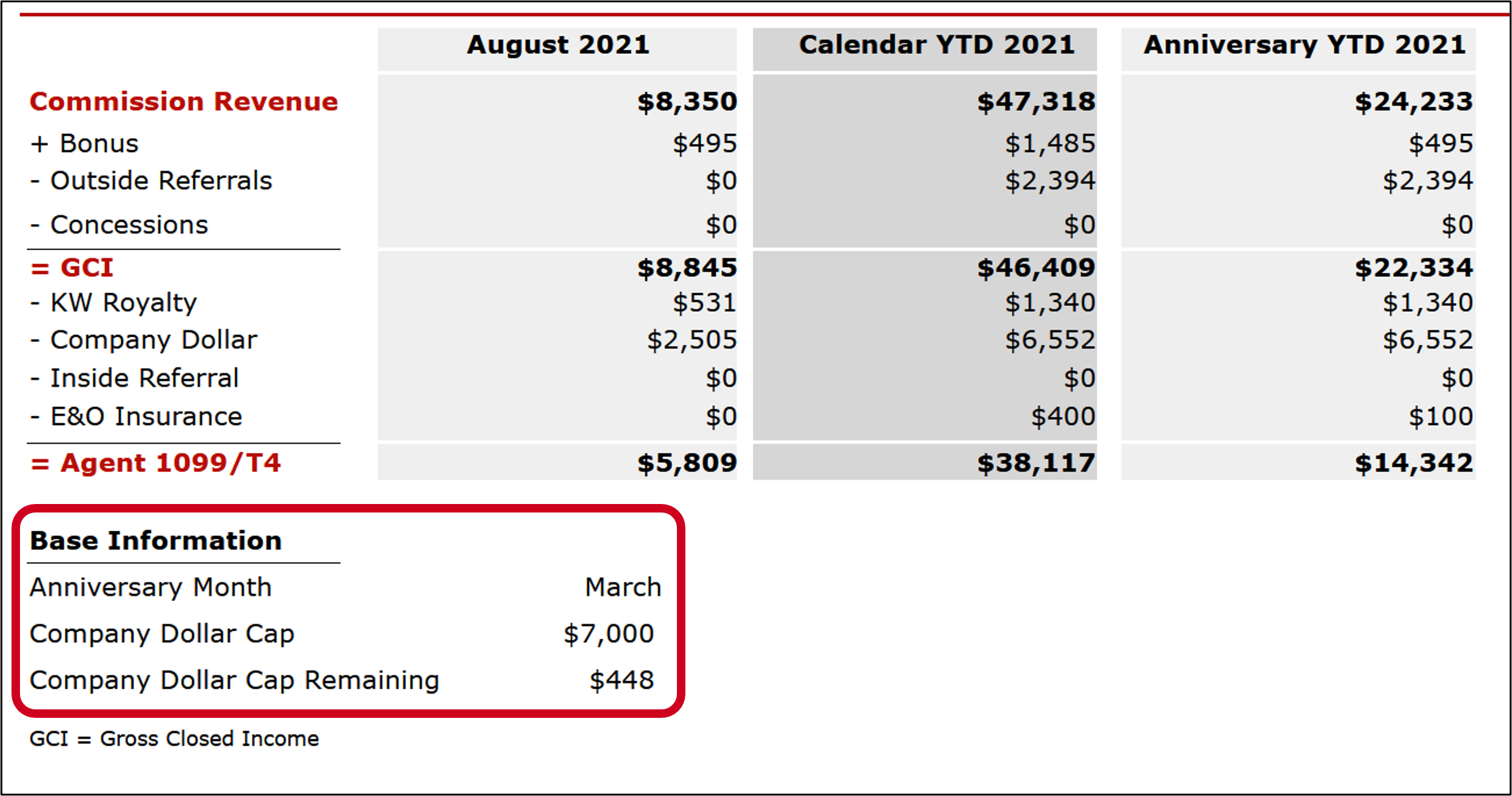mykw_reports_income_summary_details.png