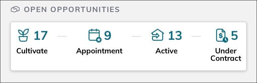 cm_open_opportunities_widget.png